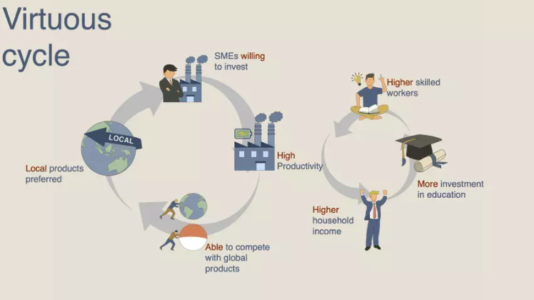 Platform Social Commerce