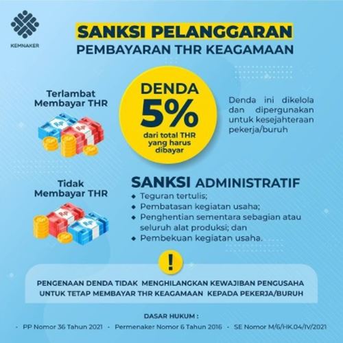 Sanksi Pelanggaran Pembayaran THR Keagamaan