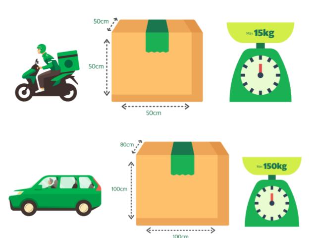 syarat dan ketentuan kirim paket