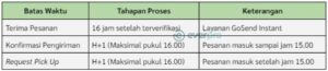 layanan gosend