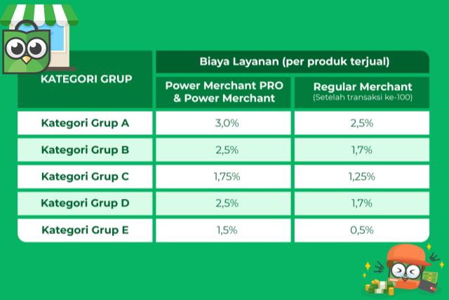 biaya admin tokopedia seller